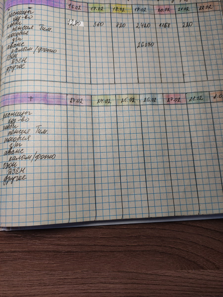 Таблица доходов