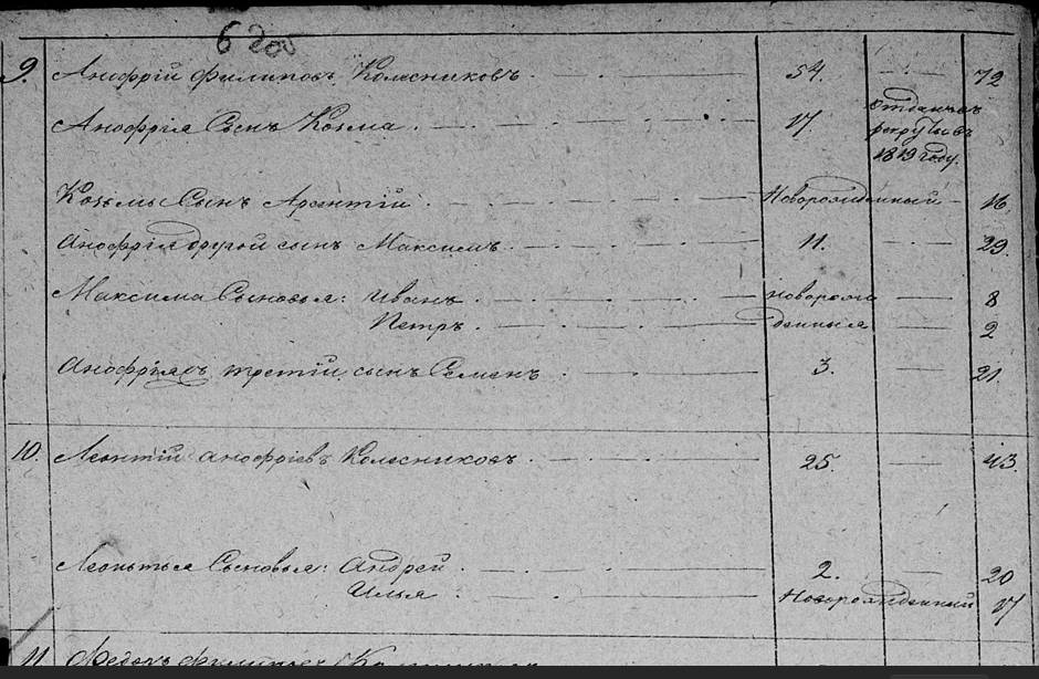 Запись о семье Анофрия Филипповича Колесникова в ревизской сказке по деревне Емантаево за 1834 год