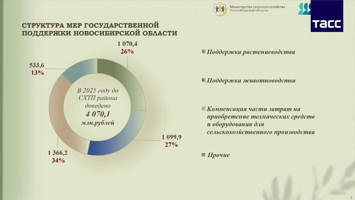    На господдержку выделяется все больше средств   atas.info
