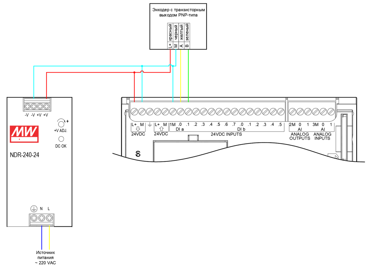 Красный и черный провода энкодера необходимо подключить к блоку питания, в примере это Mean Well NDR-240-24 в выходным напряжением 24 VDC. Желтый провод - сигнал А, зеленый провод - сигнал В подключаются к высокоскоростным входам ПЛК - DI0.0 и DI0.1