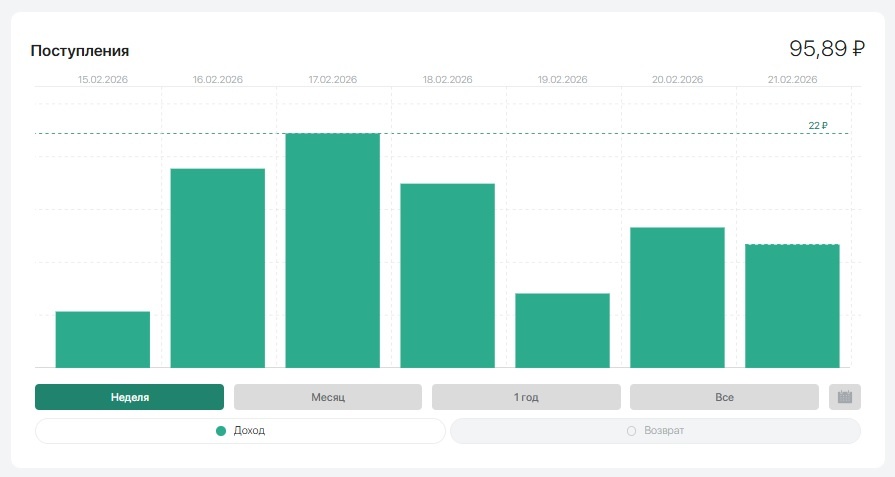 Источник фото собственный архив 