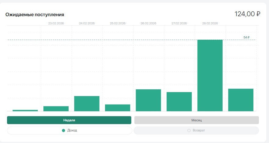 Источник фото собственный архив 