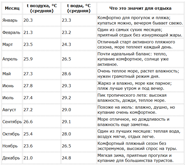 Дадунхай погода по месяцам