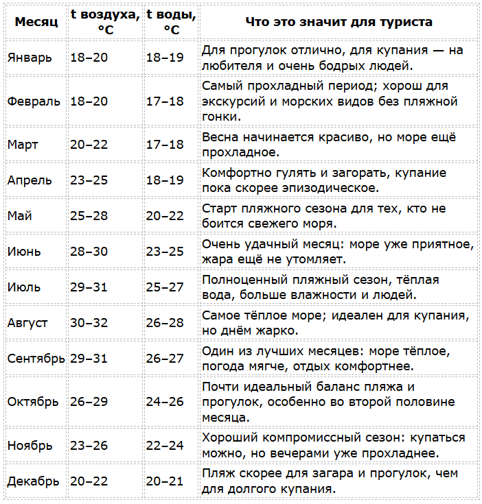 Александрия (Египет) погода по месяцам