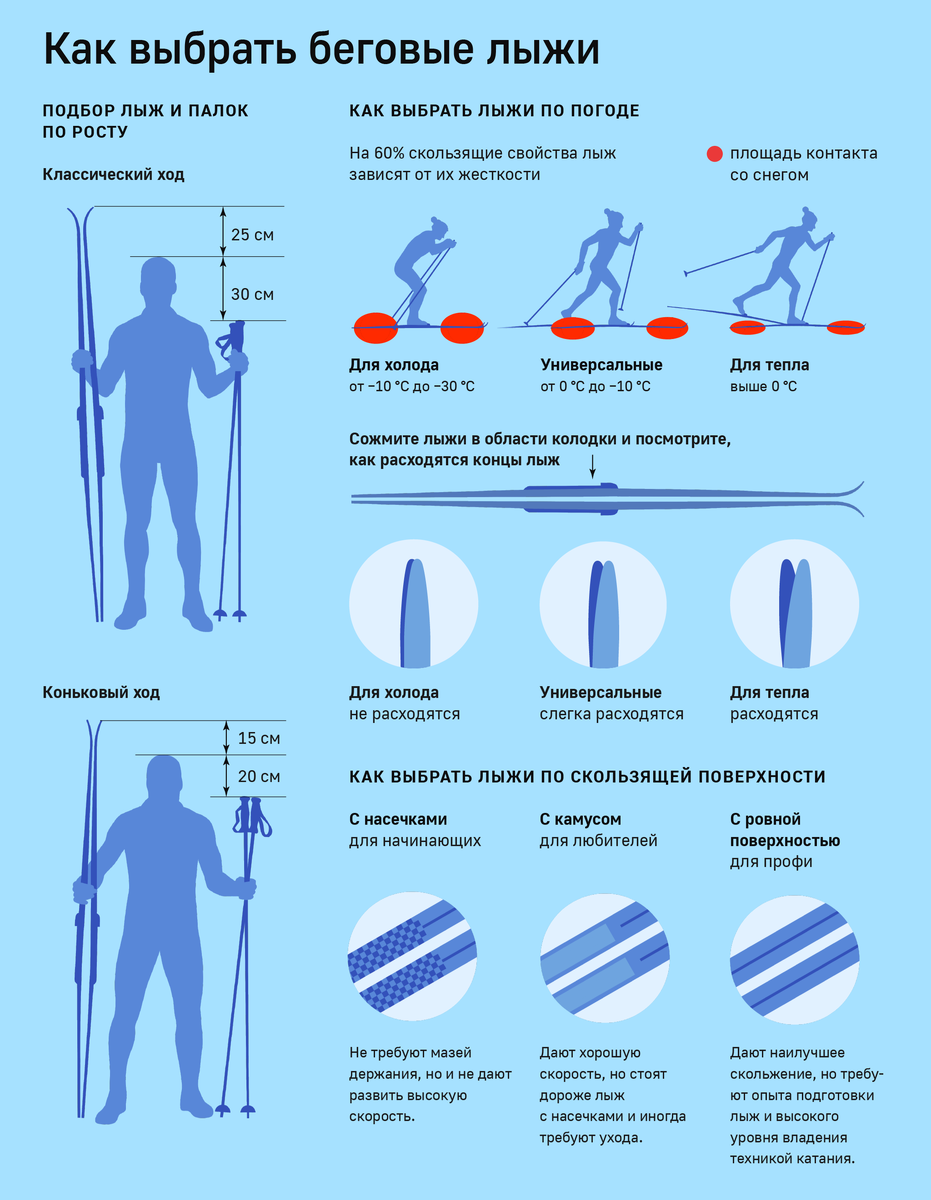 Как выбрать беговые лыжи
