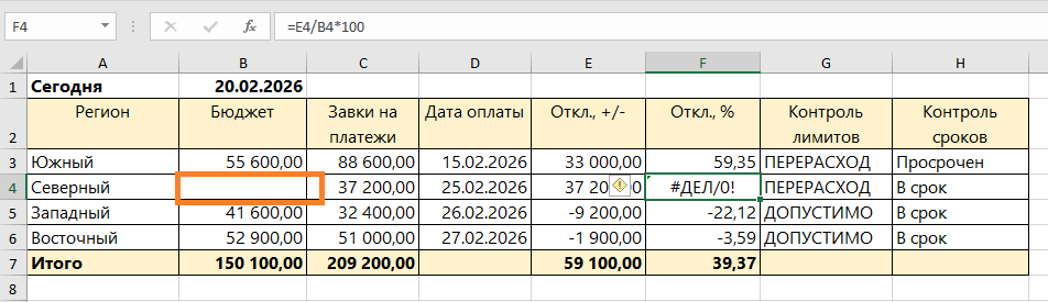 Ошибка #ДЕЛ/0!: деление на ноль или пустую ячейку