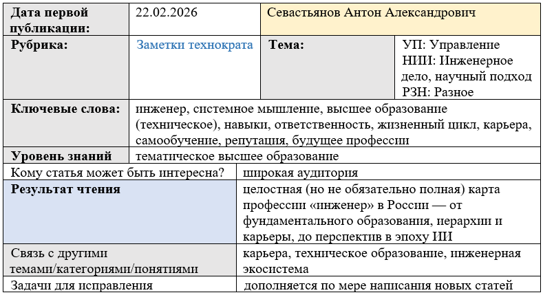 Карточка статьи: #инженер, #системноемышление, #высшееобразование, #навыки, #компетенции, #жизненныйцикл, #карьераинженера, #самообучение, #репутация, #будущееинженера