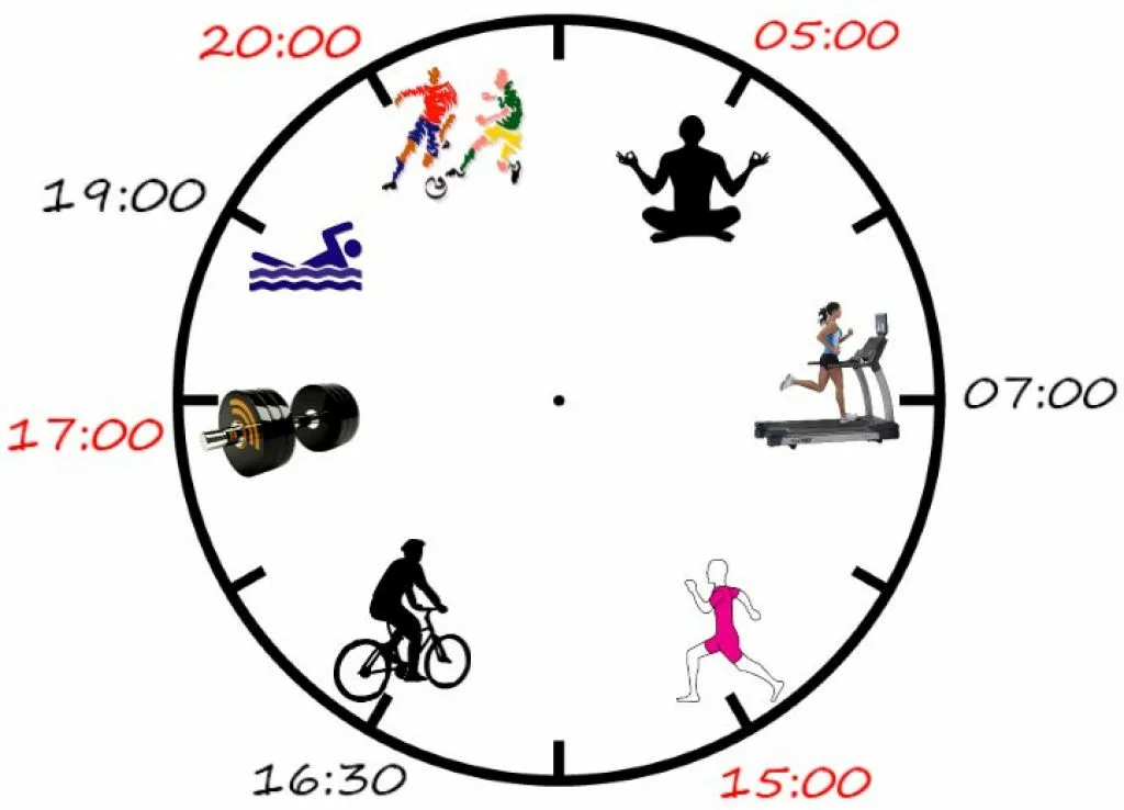 Сколько нужно заниматься? Ответ, который многим не понравится — ВСЮ ЖИЗНЬ