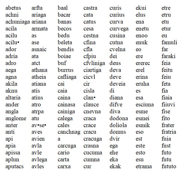 Словник языка пелазгов