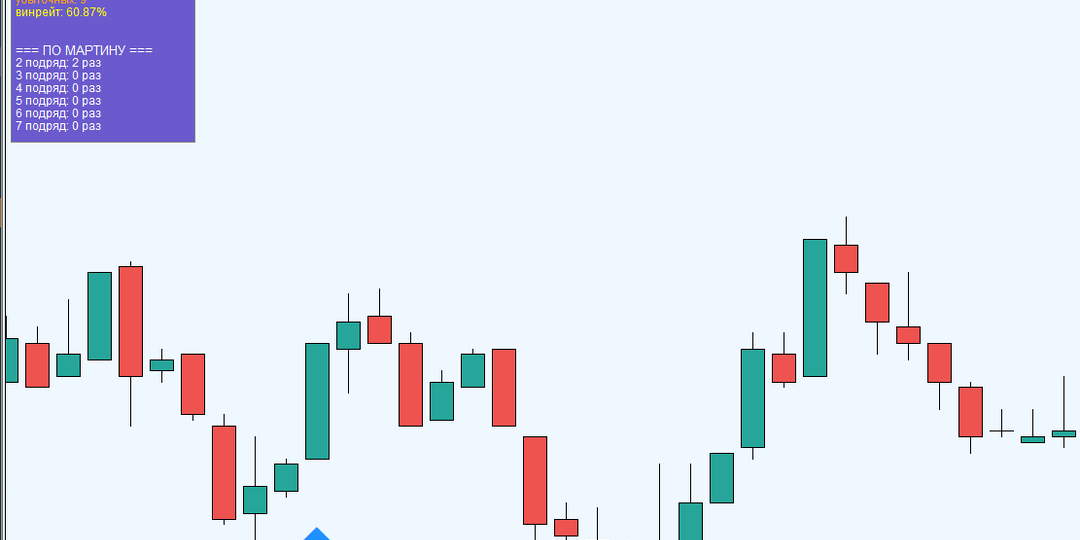 Форекс скальпинг или Бинарные опционы?