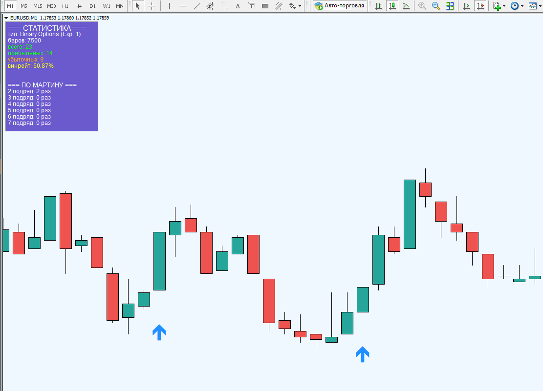 так выглядит индикатор FAZA