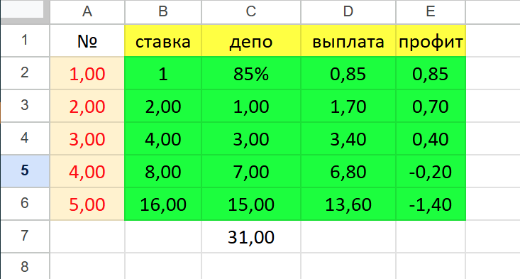 таблица расчета ставки и депо
