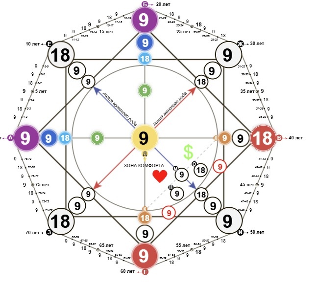 Закрытая Матрица - всего 2 энергии