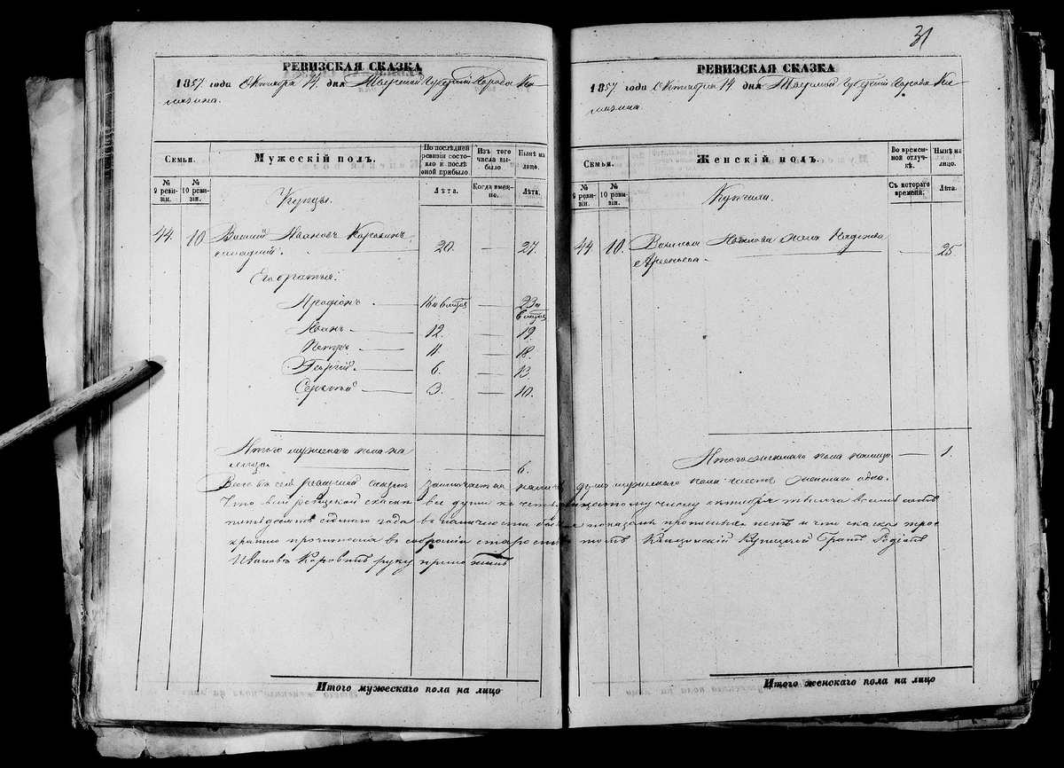 Иван Иванович Коровин состоит в 3-й гильдии калязинского купечества на 1857 год при своем старшем брате.