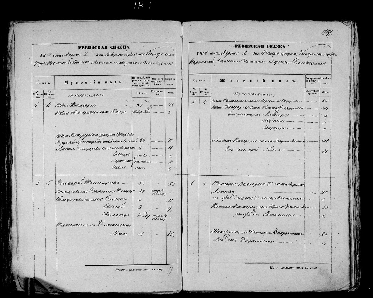 Иван Тимофеевич Виноградов причислен к государственным крестьянам села Поречья Калязинского уезда (самый нижний). Эта запись никак не выдает одних из крупнейших фабрикантов в этой земле.