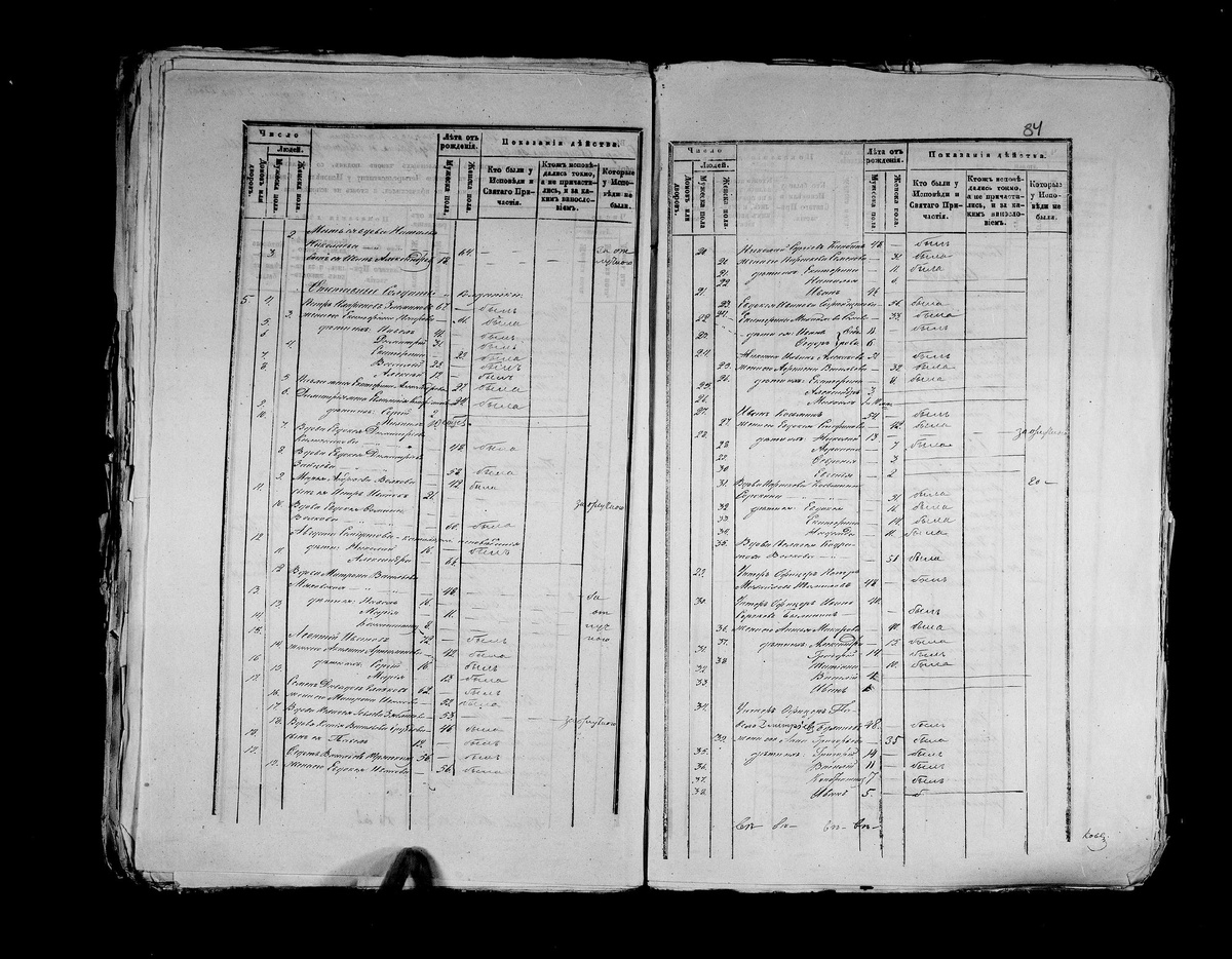 Николай Сергеев Канбин с семьей — вверху на правой странице. Запись из Николаевской соборной церкви от 1860 года. Под номером 21 — маленький Иван Николаевич.