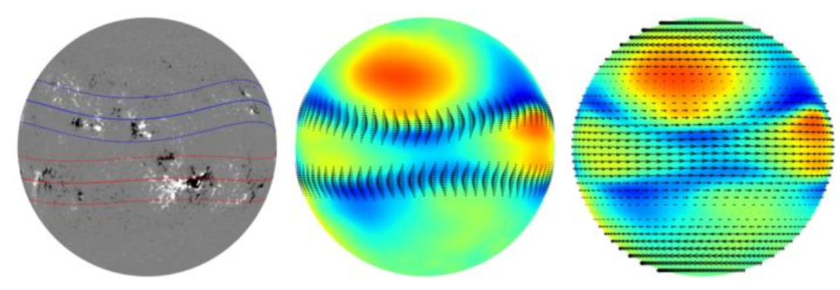 Изображение иллюстрирует работу PINNBARDS — нейронной сети для изучения связи между поверхностными явлениями на Солнце и его глубинной магнитной динамикой.