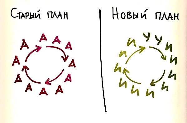 Фото взято со свободного источника в Интернете. 