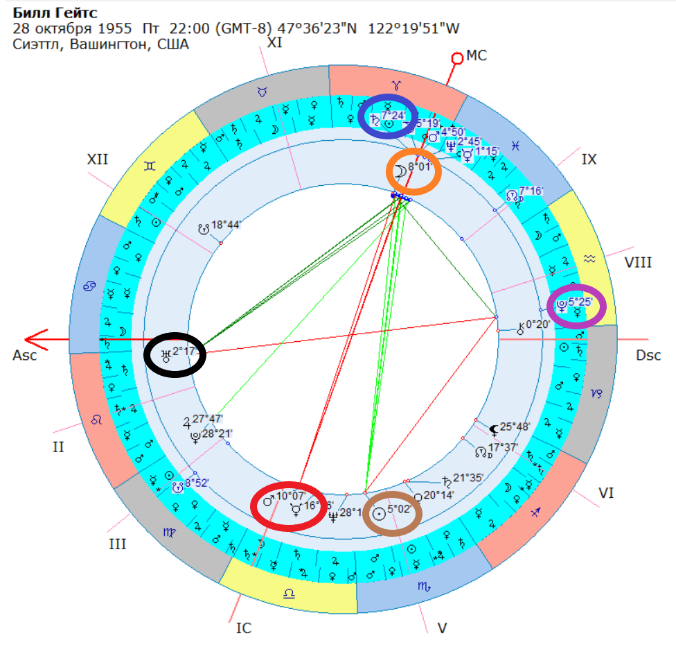 Поставила транзиты на 15.04.2026 – как много присело на Луну, что выделяет несколько дней вблизи этой даты.
