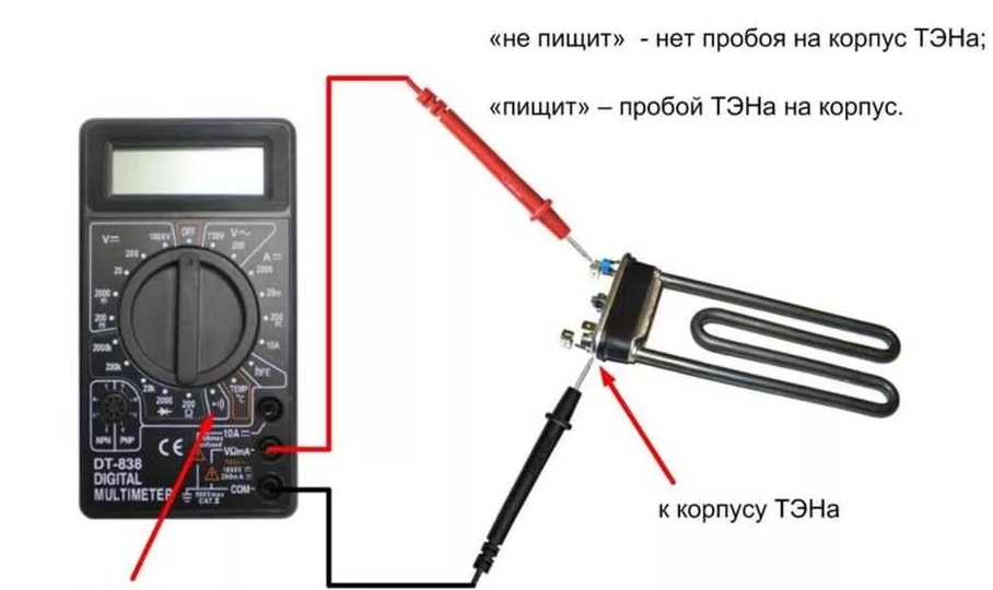 Выбивает УЗО из-за прибора: как найти неисправность и не перелопатить всю проводку