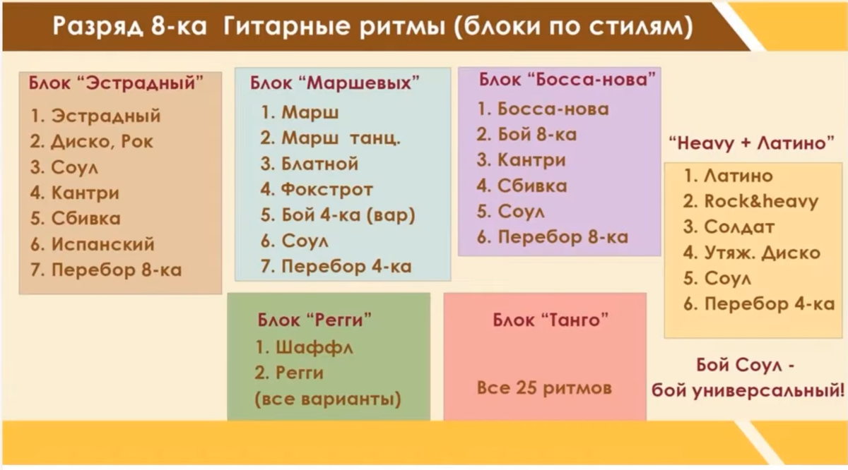Сегодня мы больше поговорим про Эстрадный блок ритмов т.к. он  явлется  более популярным в аранжировках поп музыки