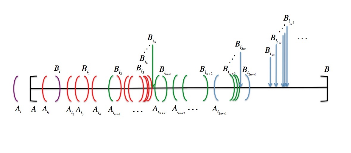 Доказательство леммы о конечном покрытии
