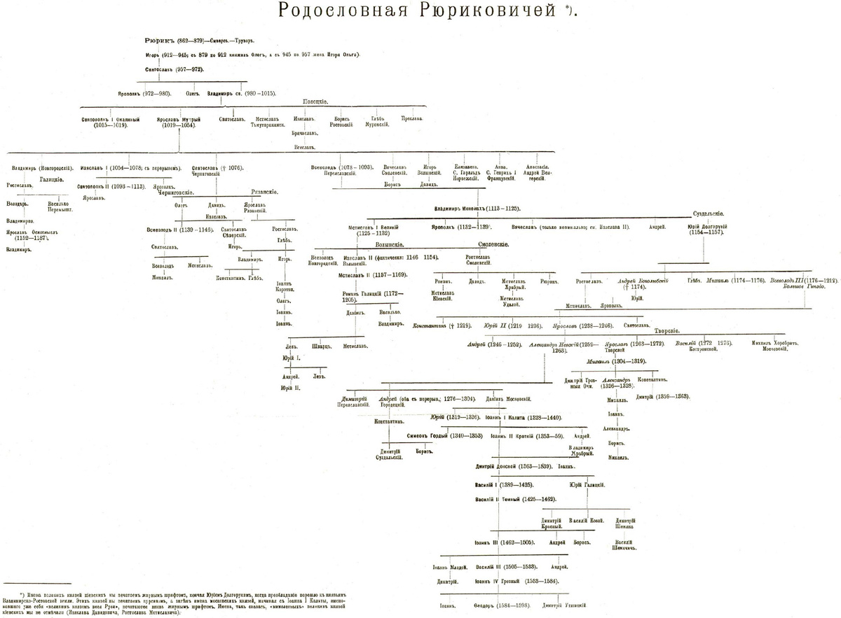 Иллюстрация из энциклопедического словаря Брокгауза и Ефрона (1890—1907)