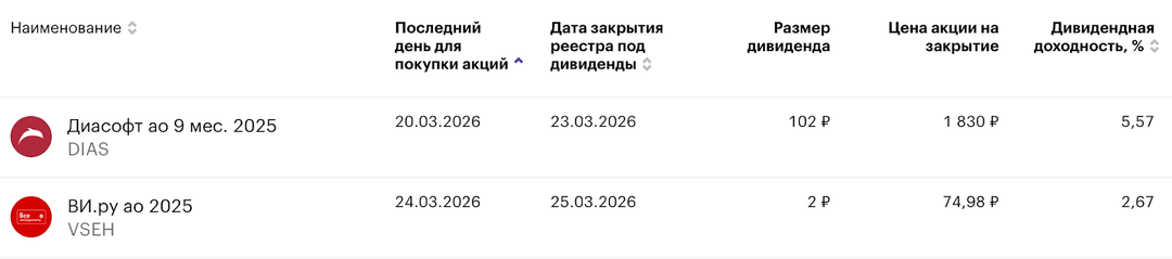 🚀Великолепный рубль, крепкий индекс, туземун облигаций и недвижки. Воскресный инвестдайджест
