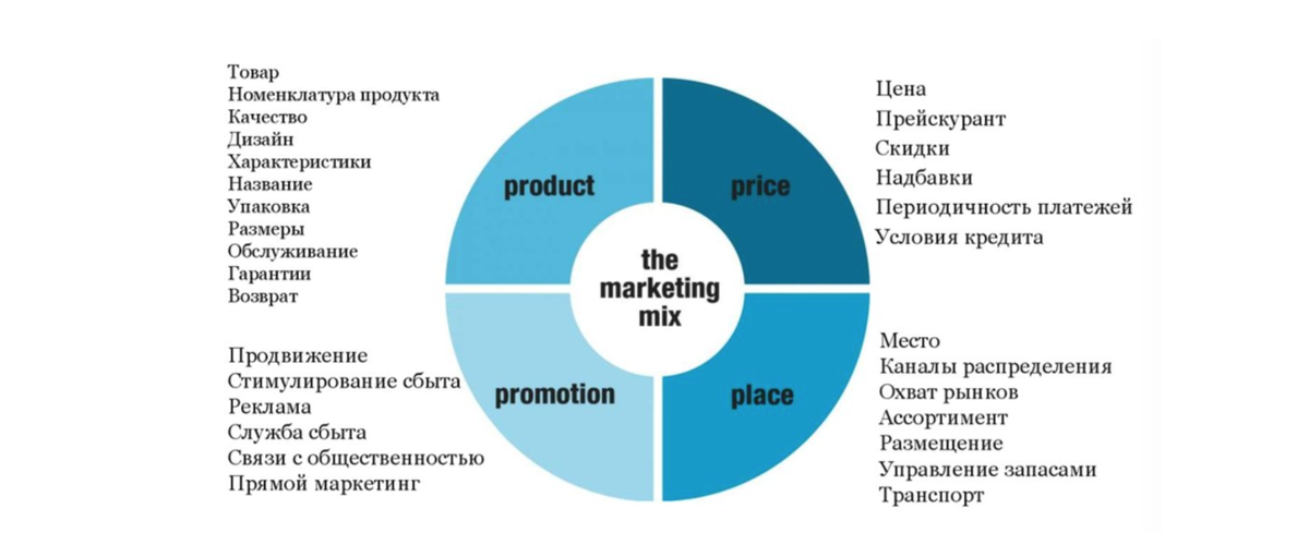Примечание: перечислены примеры решений, список не является исчерпывающим.
