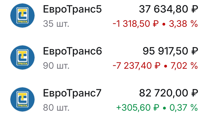 Облигации ЕвроТранс у меня на ИИС (часть)