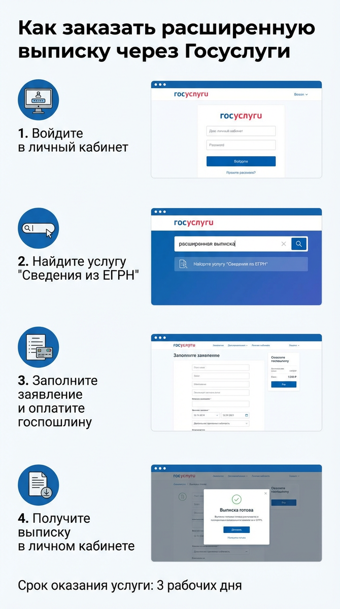 Как заказать расширенную выписку из ЕГРН