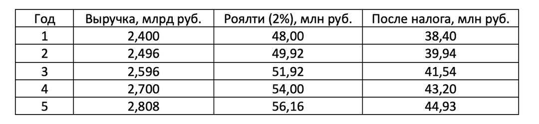 Как посчитать стоимость бренда: методы, формулы и реальные примеры из практики
