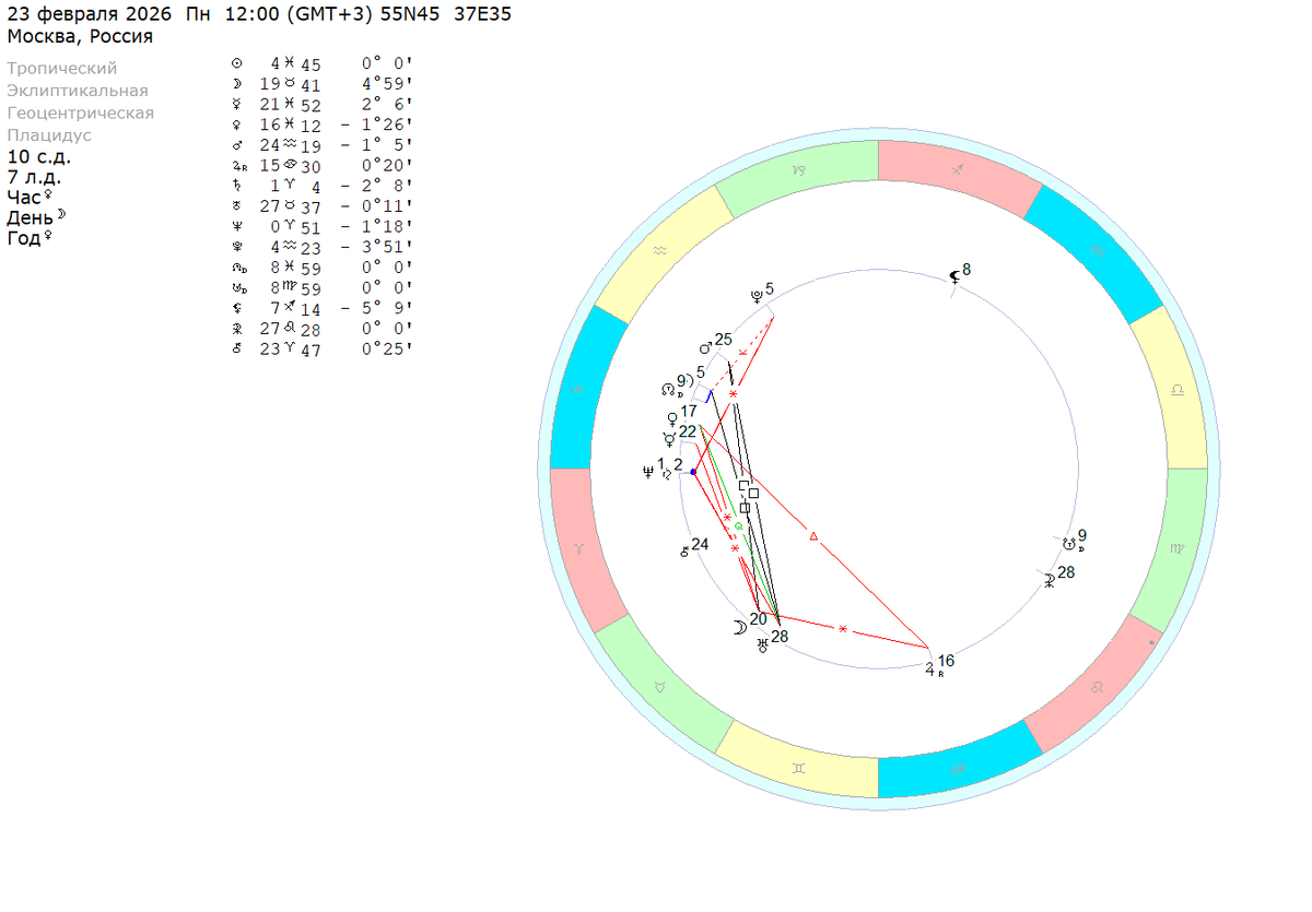 Понедельник – 23 февраля 2026 (полдень). Расчеты на координаты Москвы. 