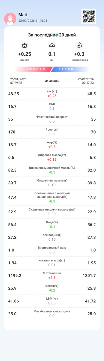 Конец 4-ой недели 