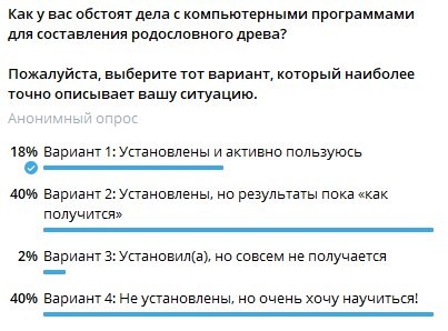 Опрос проводился в декабре 2025 г в телеграмм-канале «IT в генеалогии»  t.me/it_rodoslovie_1 