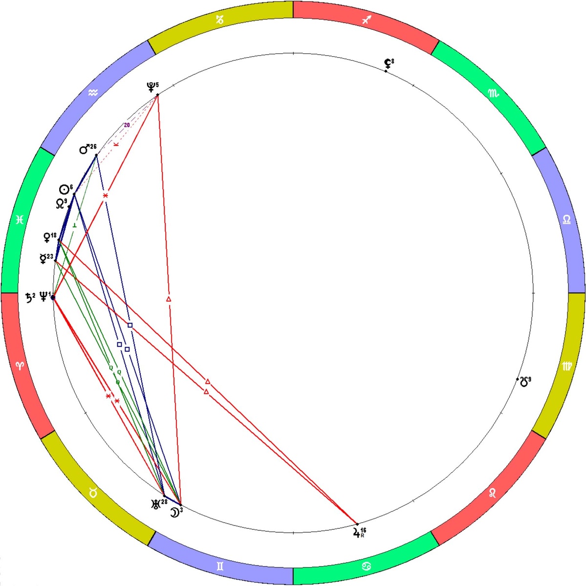 Положение планет на 24.02.2026