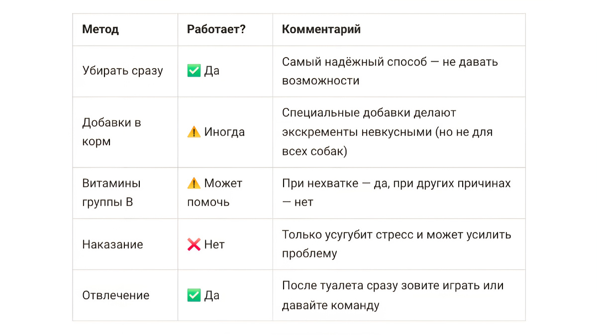 Хорошая памятка! Сохраняйте 📌