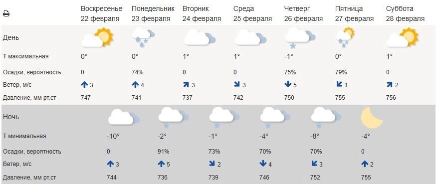   Гидрометцентр России