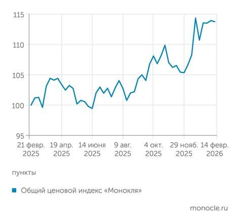    расчеты журнала "Монокль" по собственным данным: Инфляция для среднего класса: налоги и тарифы уже в ценах
