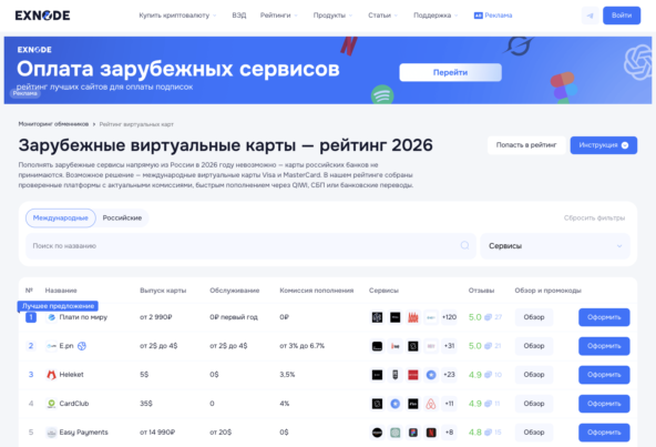 Мониторинг виртуальных карт Exnode