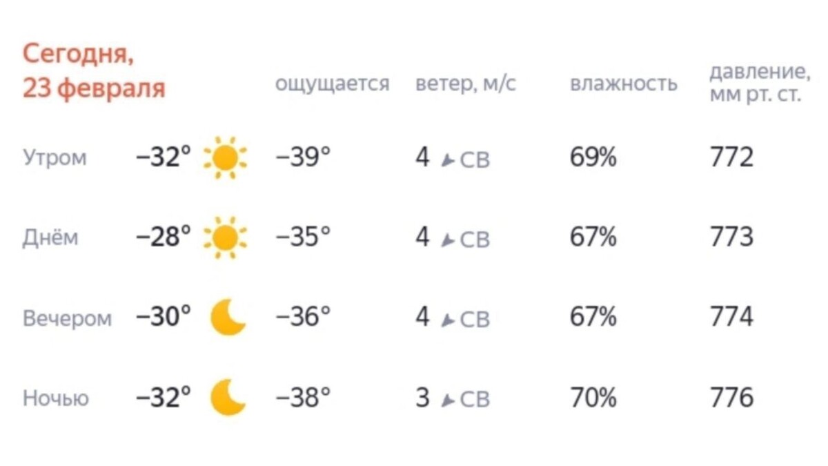    Прогноз для Ханты-Мансийска на 23 февраля   Яндекс.Погода