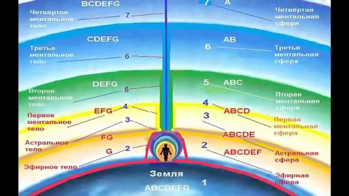(источник изображения тут https://avatars.mds.yandex.net/i?id=50223adf4b13866102ba0596cc275bcce651e16c-3755167-images-thumbs&n=13)