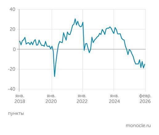    расчеты С. Цухло (ИЭП, ИНП РАН) по данным ежемесячного мониторинга предприятий: Индекс промышленного оптимизма колеблется вблизи худших со времени пандемии COVID-19 уровней