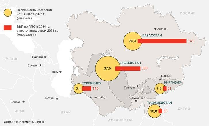    САША ВОЛЬСКИЙ: Постсоветская Центральная Азия: демографический потенциал больше экономического