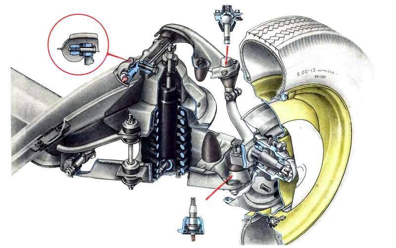 Передняя подвеска – независимая, ­на шаровых опорах.Москвич-408 и 412 история и фото
📷

