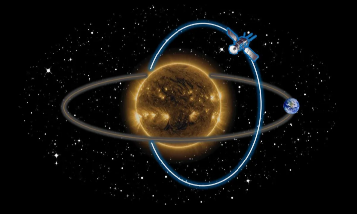 Схема обсерватории на полярной орбите Солнца. Фото: Чжэньюн Хоу и Цзяшэн Ван, Пекинский университет