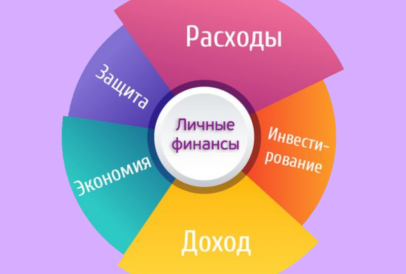 Личный бюджет: планирование и экономия — путь к финансовой свободе