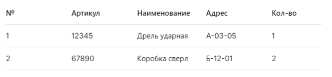Сборочный лист может выглядеть совершенно иначе (зависит от формы созданной вашей организацией). Это лишь пример