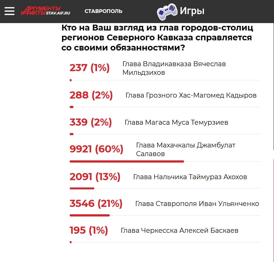    Фото: АиФ-Северный Кавказ
