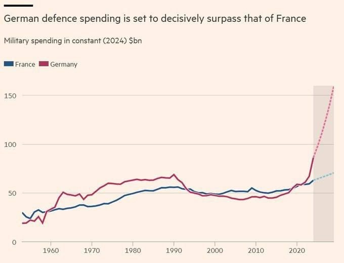 Будущее Германии в случае войны покрыто туманом и ядерной щебенкой